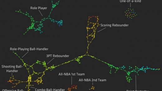 Topology and the NBA