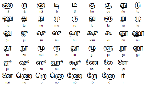 tamil-alphabet_omniglot-com